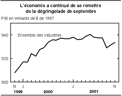 cliquez sur le bouton droit pour sauvegarder le graphique.