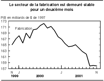 cliquez sur le bouton droit pour sauvegarder le graphique.