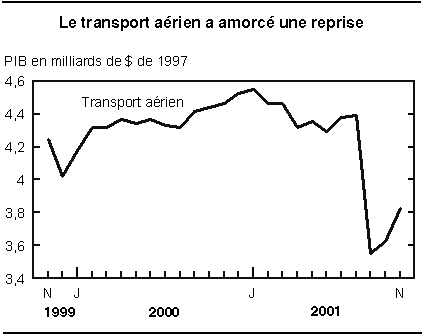 cliquez sur le bouton droit pour sauvegarder le graphique.