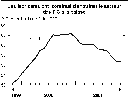 cliquez sur le bouton droit pour sauvegarder le graphique.