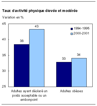 cliquez sur le bouton droit pour sauvegarder le graphique.