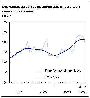 cliquez sur le bouton droit pour sauvegarder le graphique.