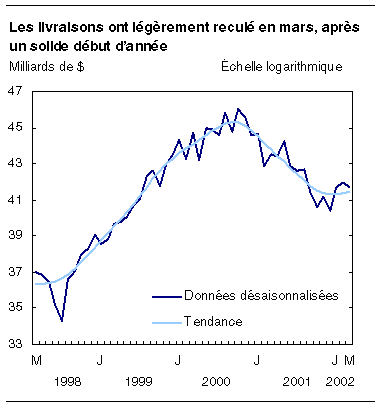 cliquez sur le bouton droit pour sauvegarder le graphique.