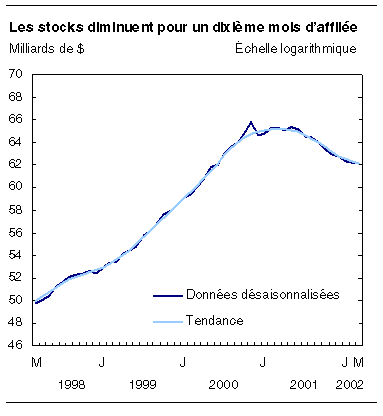 cliquez sur le bouton droit pour sauvegarder le graphique.