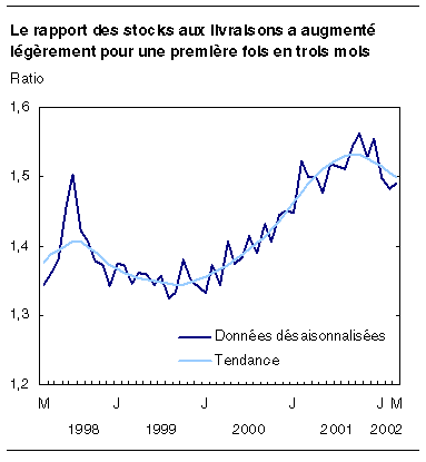 cliquez sur le bouton droit pour sauvegarder le graphique.