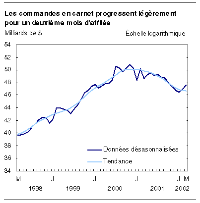 cliquez sur le bouton droit pour sauvegarder le graphique.