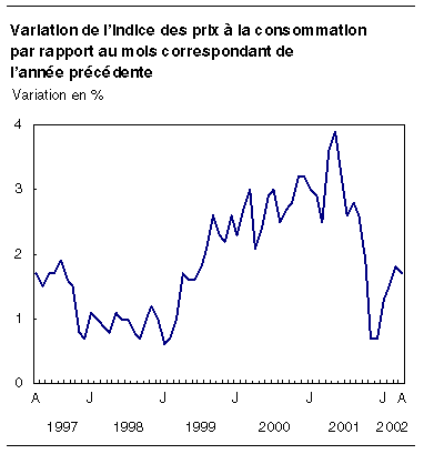 cliquez sur le bouton droit pour sauvegarder le graphique.