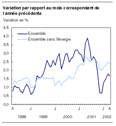 cliquez sur le bouton droit pour sauvegarder le graphique.