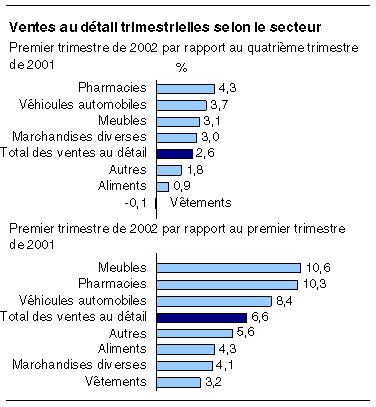 cliquez sur le bouton droit pour sauvegarder le graphique.