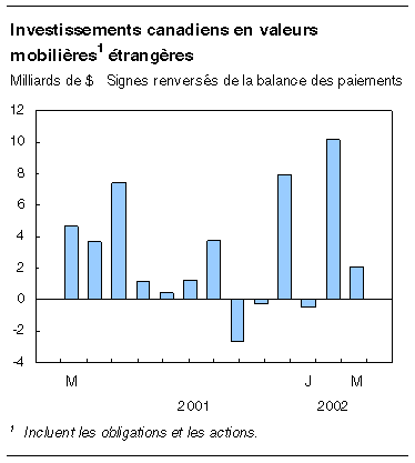 cliquez sur le bouton droit pour sauvegarder le graphique.