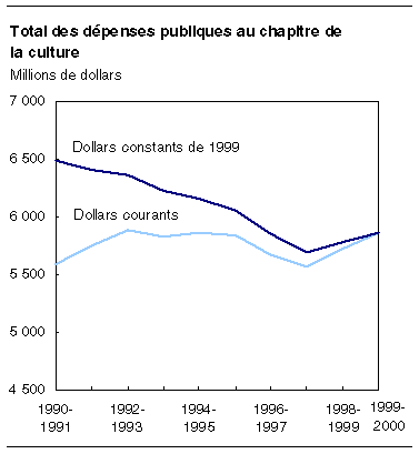 cliquez sur le bouton droit pour sauvegarder le graphique.