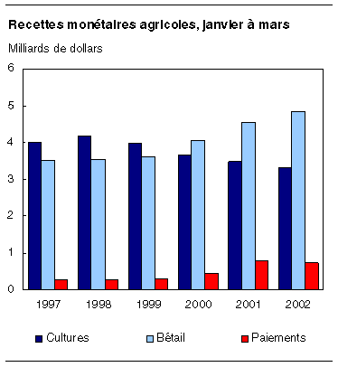 cliquez sur le bouton droit pour sauvegarder le graphique.