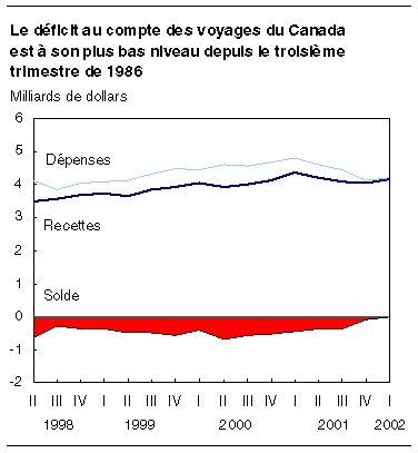 cliquez sur le bouton droit pour sauvegarder le graphique.