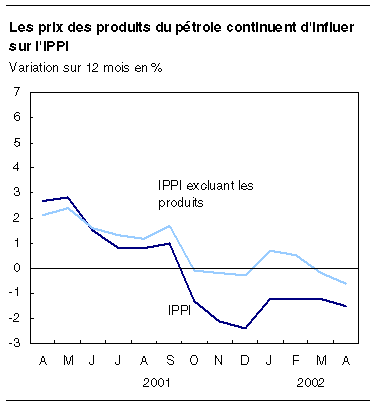 cliquez sur le bouton droit pour sauvegarder le graphique.