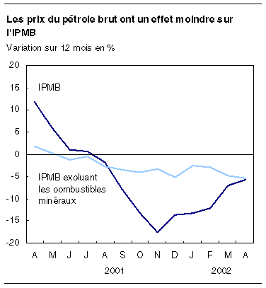 cliquez sur le bouton droit pour sauvegarder le graphique.