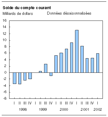 cliquez sur le bouton droit pour sauvegarder le graphique.