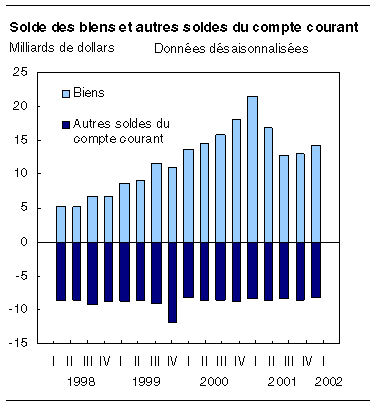 cliquez sur le bouton droit pour sauvegarder le graphique.