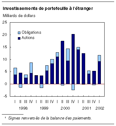 cliquez sur le bouton droit pour sauvegarder le graphique.