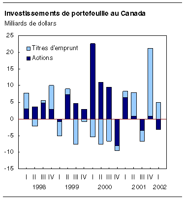 cliquez sur le bouton droit pour sauvegarder le graphique.