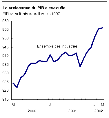 cliquez sur le bouton droit pour sauvegarder le graphique.