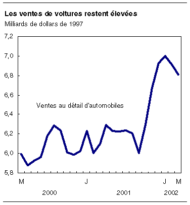 cliquez sur le bouton droit pour sauvegarder le graphique.