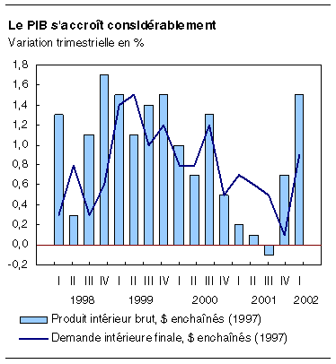 cliquez sur le bouton droit pour sauvegarder le graphique.