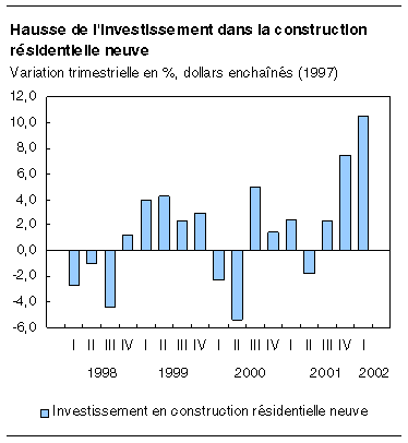 cliquez sur le bouton droit pour sauvegarder le graphique.