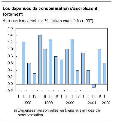 cliquez sur le bouton droit pour sauvegarder le graphique.