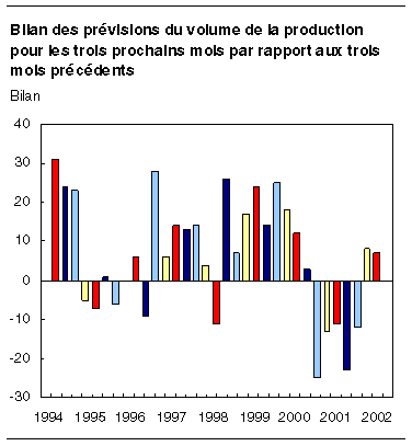 cliquez sur le bouton droit pour sauvegarder le graphique.