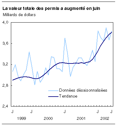 cliquez sur le bouton droit pour sauvegarder le graphique.