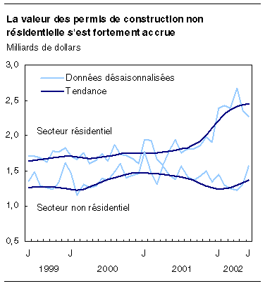 cliquez sur le bouton droit pour sauvegarder le graphique.