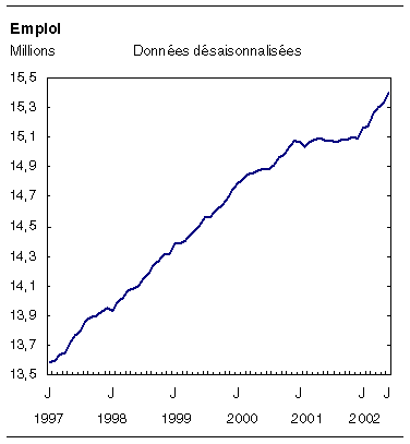 cliquez sur le bouton droit pour sauvegarder le graphique.