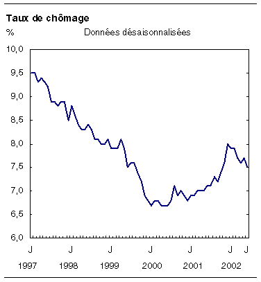 cliquez sur le bouton droit pour sauvegarder le graphique.