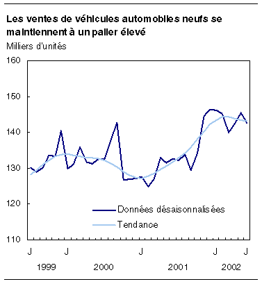 cliquez sur le bouton droit pour sauvegarder le graphique.