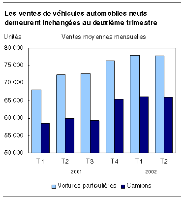 cliquez sur le bouton droit pour sauvegarder le graphique.