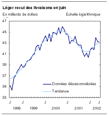 cliquez sur le bouton droit pour sauvegarder le graphique.