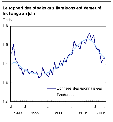 cliquez sur le bouton droit pour sauvegarder le graphique.