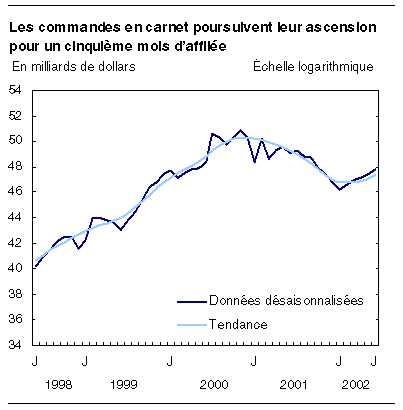 cliquez sur le bouton droit pour sauvegarder le graphique.