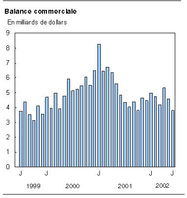 cliquez sur le bouton droit pour sauvegarder le graphique.