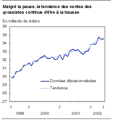 cliquez sur le bouton droit pour sauvegarder le graphique.