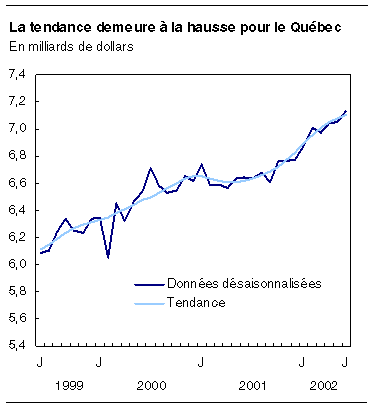 cliquez sur le bouton droit pour sauvegarder le graphique.