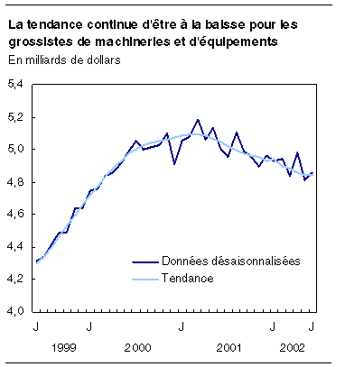 cliquez sur le bouton droit pour sauvegarder le graphique.