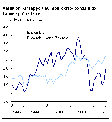 cliquez sur le bouton droit pour sauvegarder le graphique.