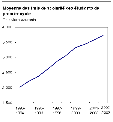 cliquez sur le bouton droit pour sauvegarder le graphique.