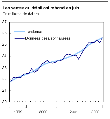 cliquez sur le bouton droit pour sauvegarder le graphique.