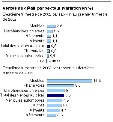 cliquez sur le bouton droit pour sauvegarder le graphique.