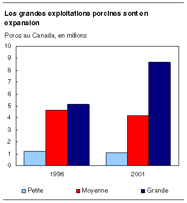 cliquez sur le bouton droit pour sauvegarder le graphique.