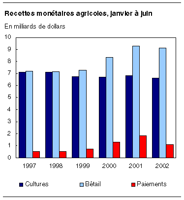 cliquez sur le bouton droit pour sauvegarder le graphique.