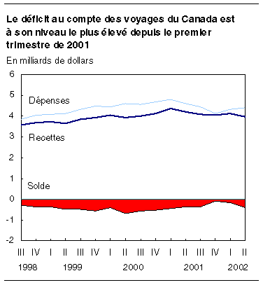 cliquez sur le bouton droit pour sauvegarder le graphique.