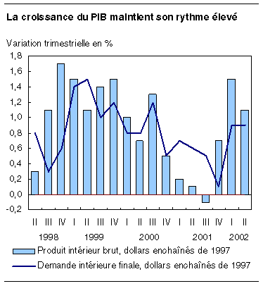 cliquez sur le bouton droit pour sauvegarder le graphique.